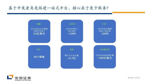 支付科技公司Marqeta擬在納斯達克上市,核心亮點怎么看