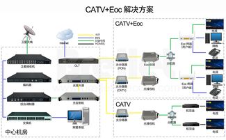 解決方案│pon eoc 解決方案