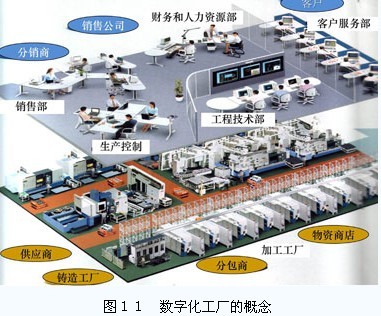 中國機床工業的過去、現在與將來