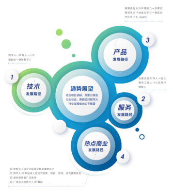 2024年度《中國虛擬數字人影響力指數報告》發布