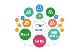 樂才入榜