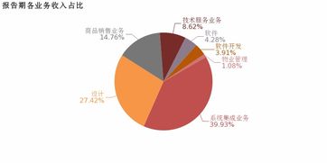 恒實科技 2018年歸母凈利潤翻2倍,增幅遠超營收