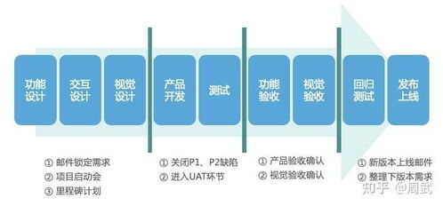 內容干貨 產品經理要了解技術類知識